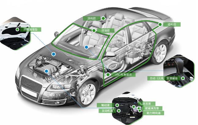 思瀚产业研究院-汽车新材料胶黏剂研发和制造项目可行性研究报告